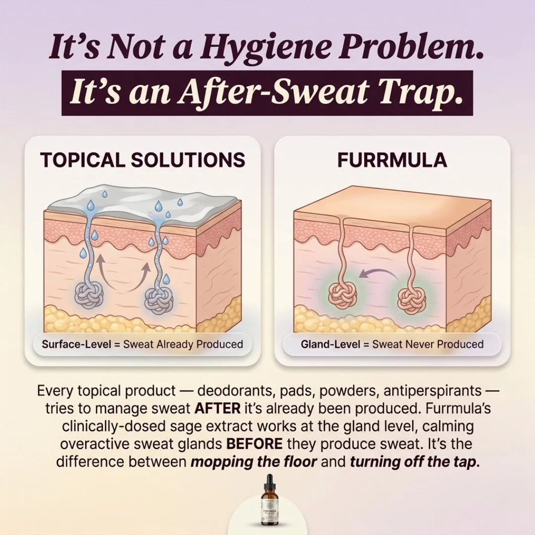 Sweat Defense™ — The Logical Solution To Over Sweating