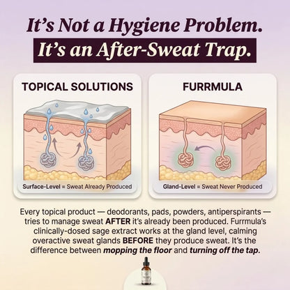 Sweat Defense™ — The Logical Solution To Over Sweating