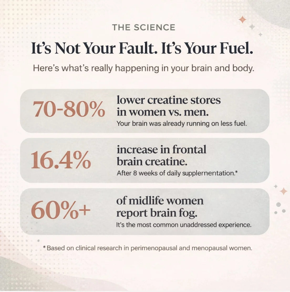 Women's Creatine for Strength, Energy & Clarity