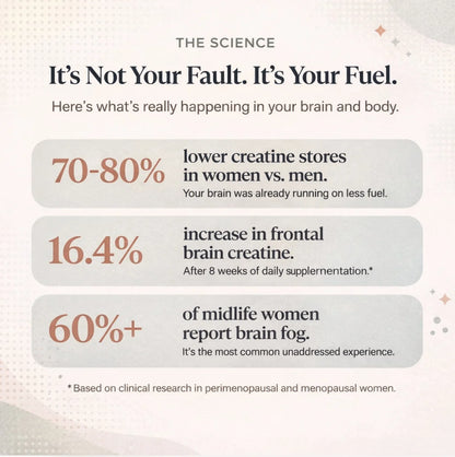 Women's Creatine for Strength, Energy & Clarity