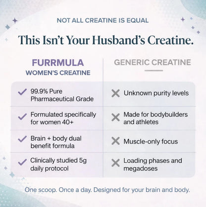 Women's Creatine for Strength, Energy & Clarity